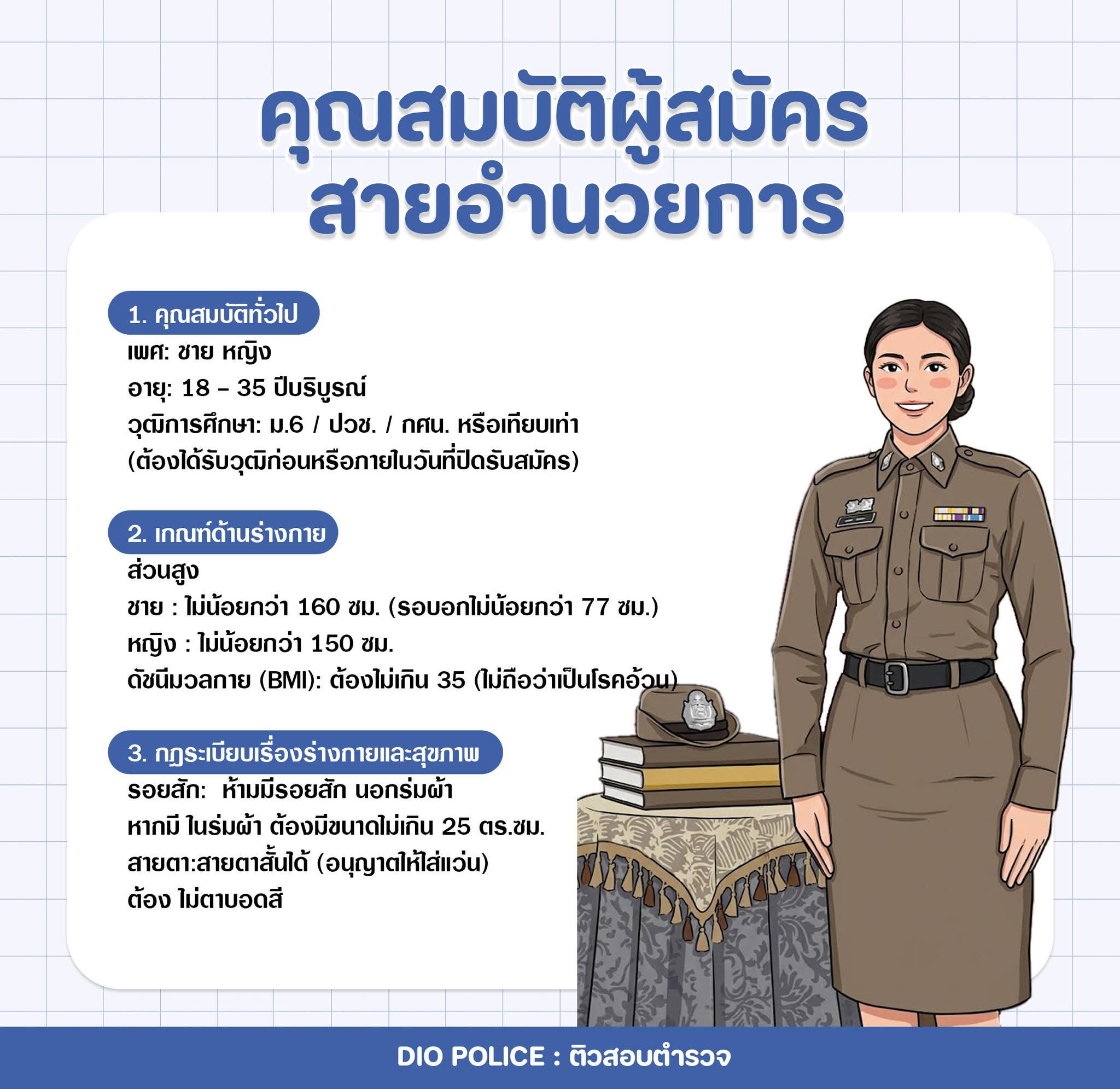 ปราบปรามผ่านไป อำนวยการกำลังรอคิวอยู่….  เช็คคุณสมบัติผู้สมัครสายอำนวยการ…